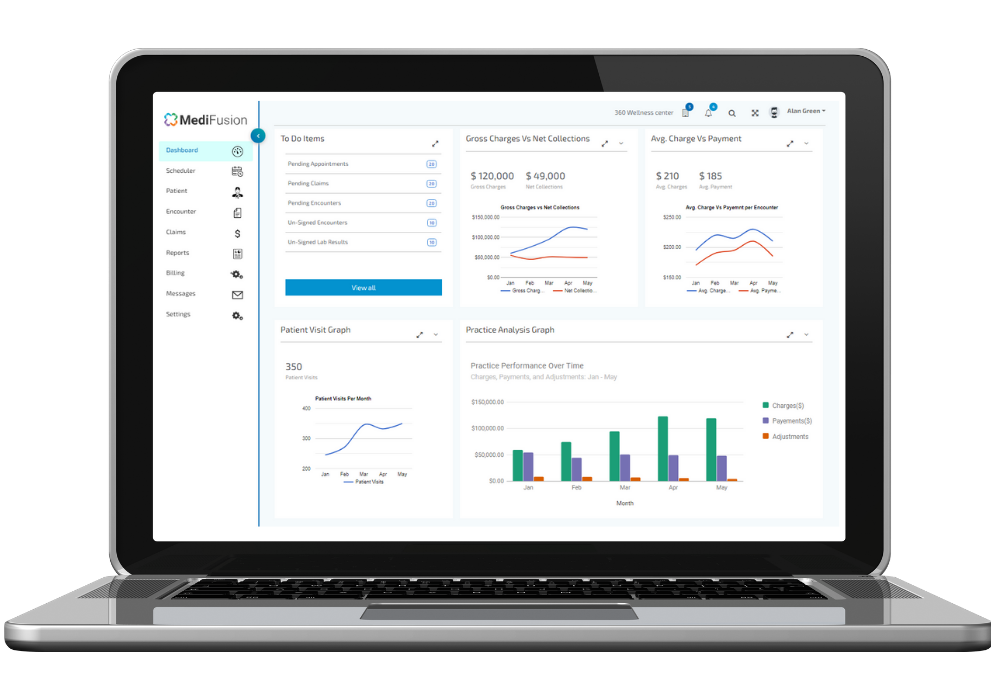 Insurance claim statistics